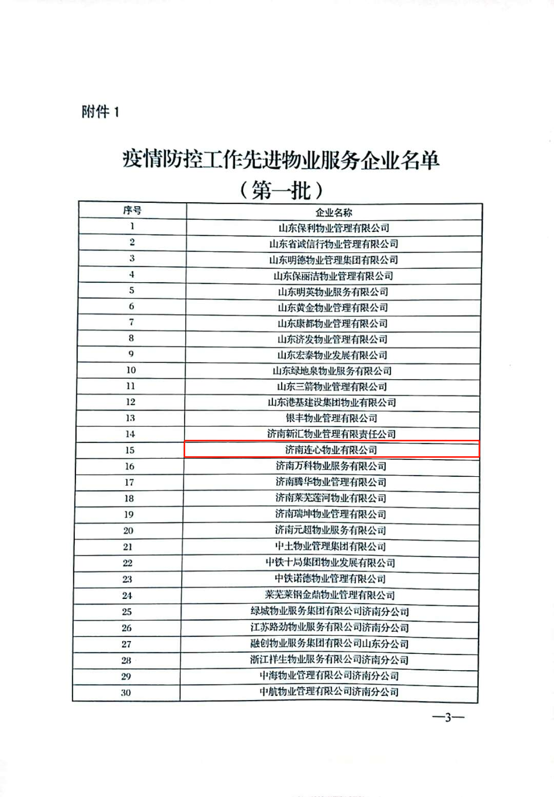 濟南連心物業(yè)有限公司被評為“疫情防控工作先進(jìn)企業(yè)”、張奇被評為“疫情防控工作先進(jìn)物業(yè)個(gè)人”榮譽(yù)稱(chēng)號